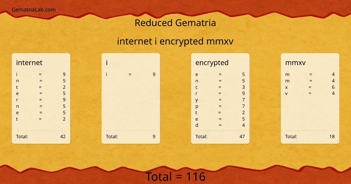 internet i encrypted mmxv in reduced Gematria